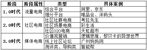 电商发展的三个阶段