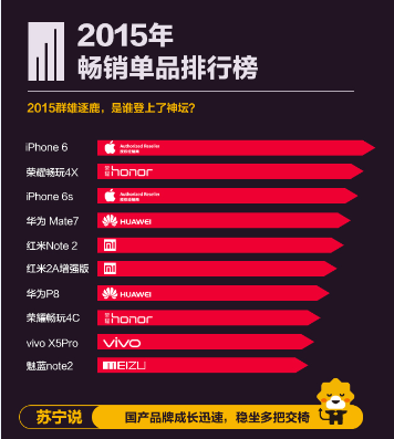 2015年最IN的搞机年终总结