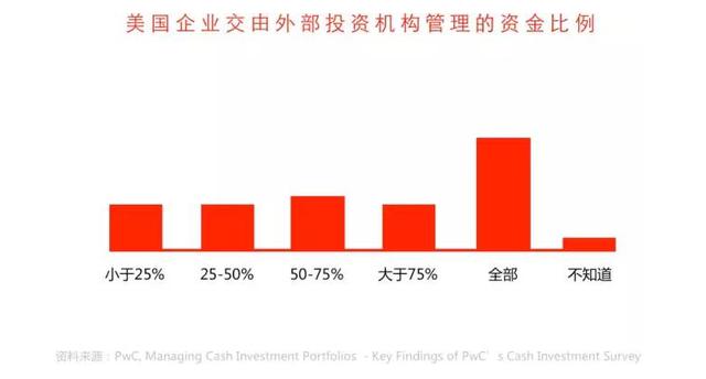 创业公司如何管理账上现金