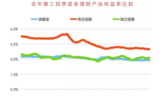 创业公司如何管理账上现金