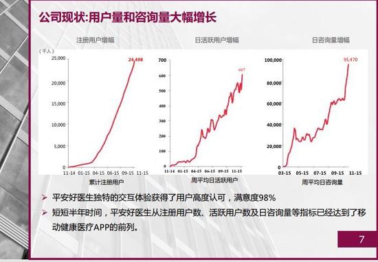 平安好医生融资计划书