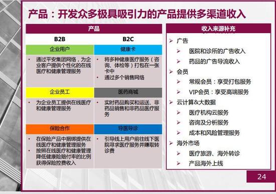 平安好医生融资计划书