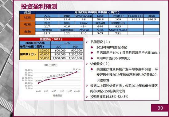 平安好医生融资计划书