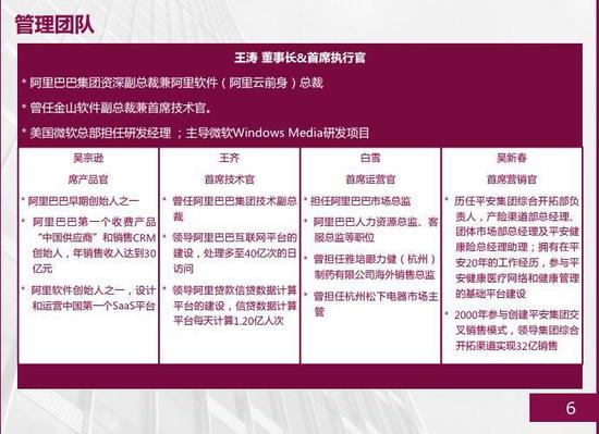 平安好医生融资计划书