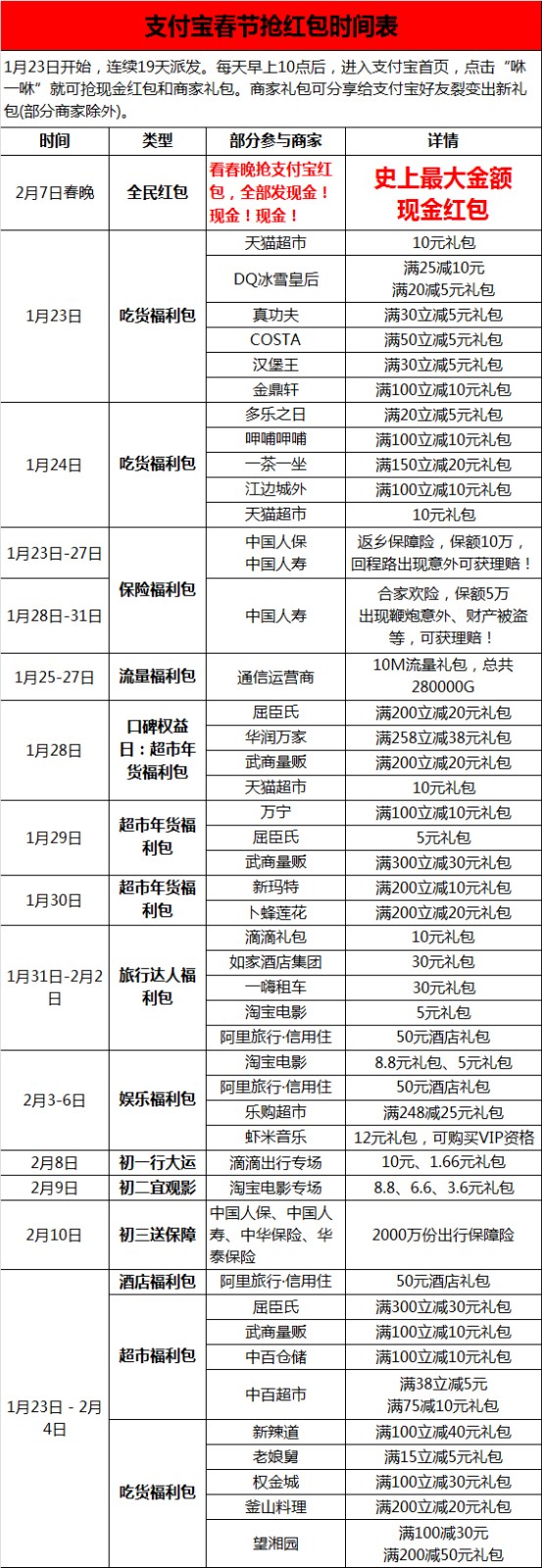 支付宝为何要抢微信红包猴年春晚的位置