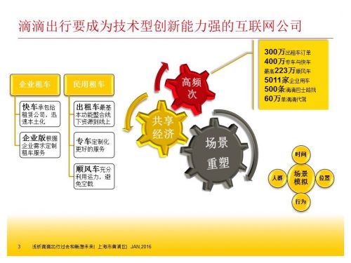 解析滴滴如何用三年做到估值150亿美元