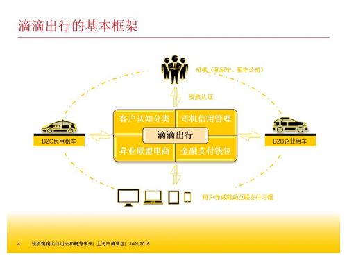 解析滴滴如何用三年做到估值150亿美元