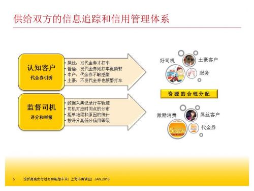 解析滴滴如何用三年做到估值150亿美元