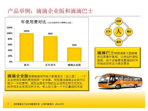 解析滴滴如何用三年做到估值150亿美元