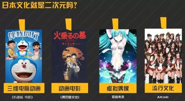 日本文化就是二次元吗?