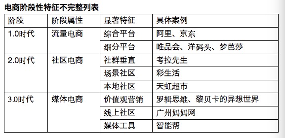 电商阶段性特征不完整表