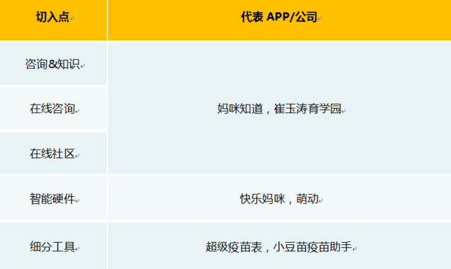 母婴行业创业：6大切入点能否走通3大盈利模式？