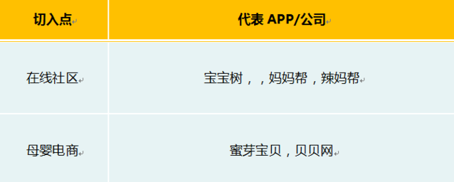快速问诊界面