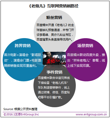 2015年十大现象级华语影片报告