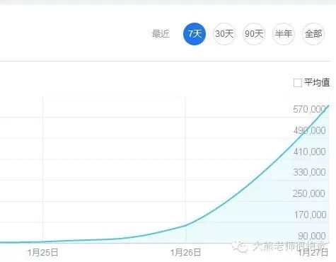六小龄童上春晚