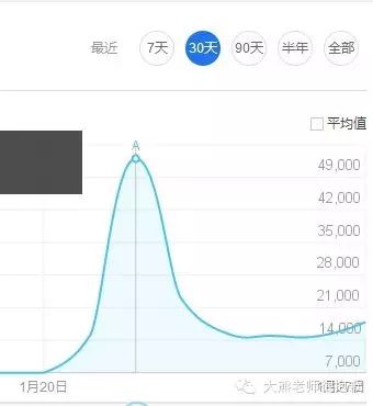 六小龄童上春晚