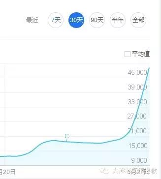 六小龄童上春晚