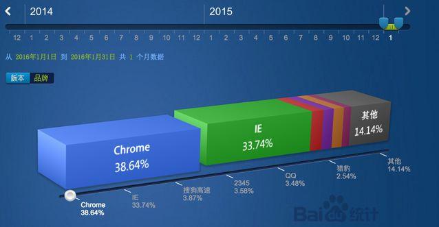 360欲收购著名浏览器厂商Opera