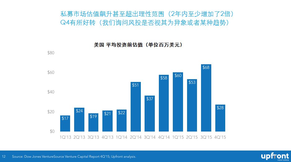 What Do Industry Insiders Think Will Happen in VC in 2016图5