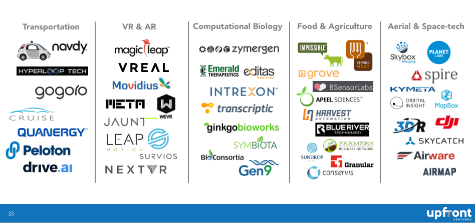 What Do Industry Insiders Think Will Happen in VC in 2016图11