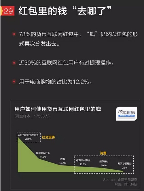 千夫所指的微信支付提现收费意欲何为？