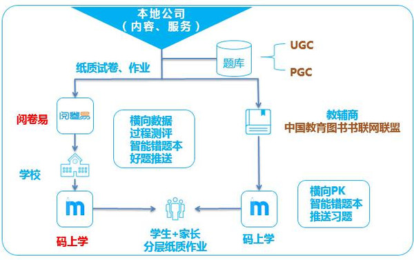 远景同程商业模式