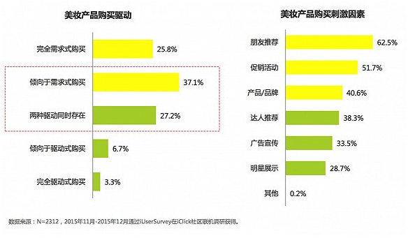 关于中国女性美妆消费 告诉你五件意想不到的事
