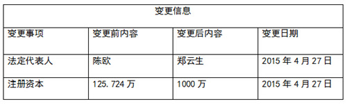 聚美优品私有化是一场有计划有预谋的行动
