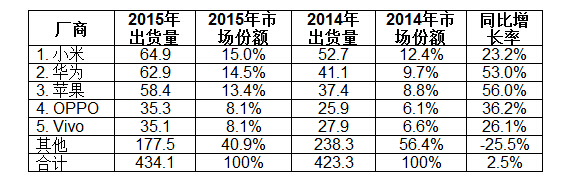 国产手机，是提高平均售价还是继续深入亲民？