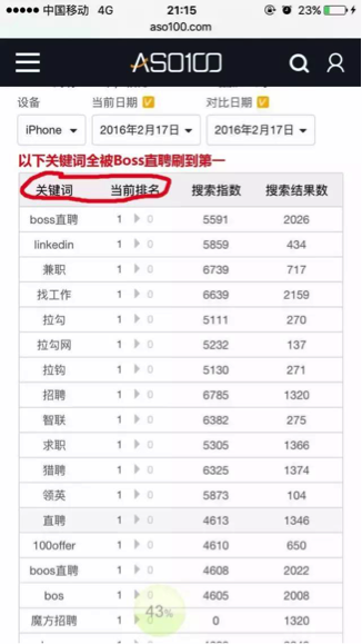 从BOSS直聘被苹果下架，看产品如何在App Store获取曝光？