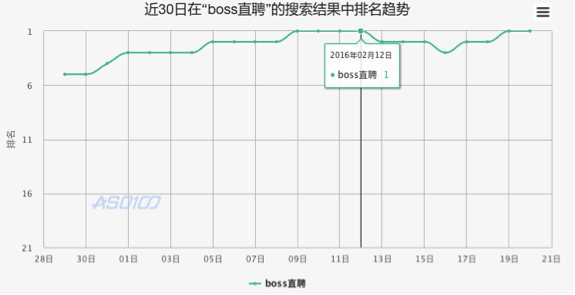 从BOSS直聘被苹果下架，看产品如何在App Store获取曝光？