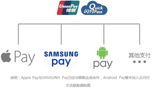 关于 Apple Pay的那些事儿，你要知道的都在这里了