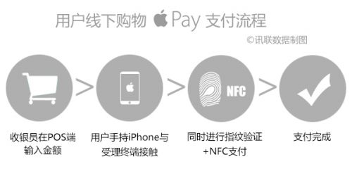 关于 Apple Pay的那些事儿，你要知道的都在这里了