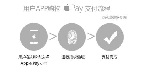 关于 Apple Pay的那些事儿，你要知道的都在这里了