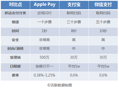 关于 Apple Pay的那些事儿，你要知道的都在这里了