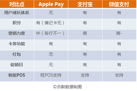 关于 Apple Pay的那些事儿，你要知道的都在这里了