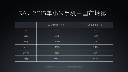小米5，难助慢来下的小米再回发展快车道