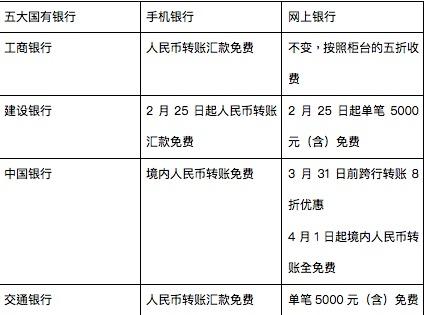 五大银行联手免费转账时代到来