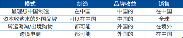 海淘可以，先把GDP留下