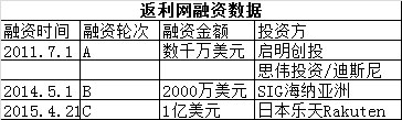 返利网