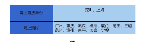 微信上线办护照续签港澳通行证功能