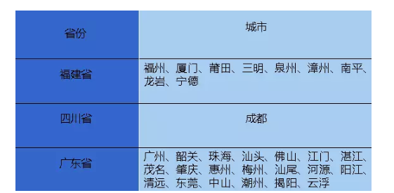 微信上线办护照续签港澳通行证功能