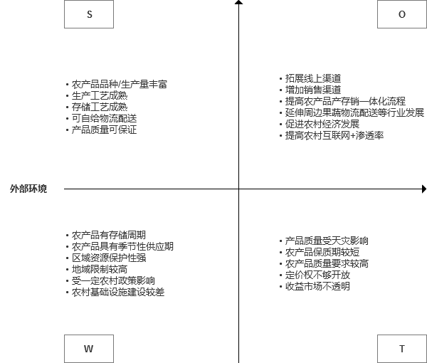 关于互联网+农村的几点感悟