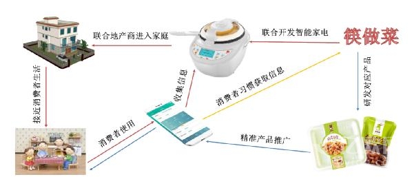 破生鲜电商O2O遇到的冰：用好互联网+是关键