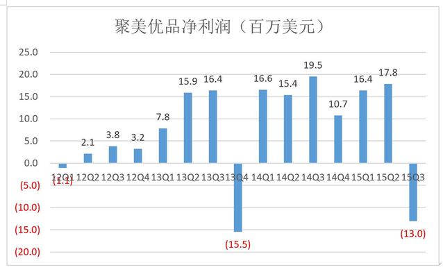 关于聚美优品私有化，你不知道的五大真相