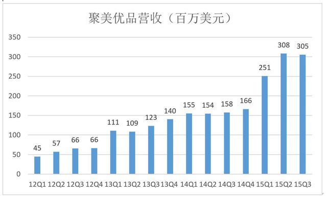 关于聚美优品私有化，你不知道的五大真相