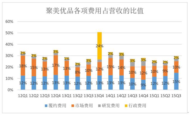关于聚美优品私有化，你不知道的五大真相