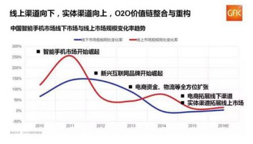 线下手机大PK：vivo模式VS小米模式