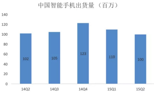 2016年O2O三大变曲：屌丝经济废墟上的变革