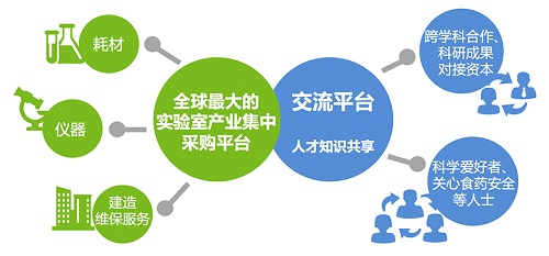 1LAB